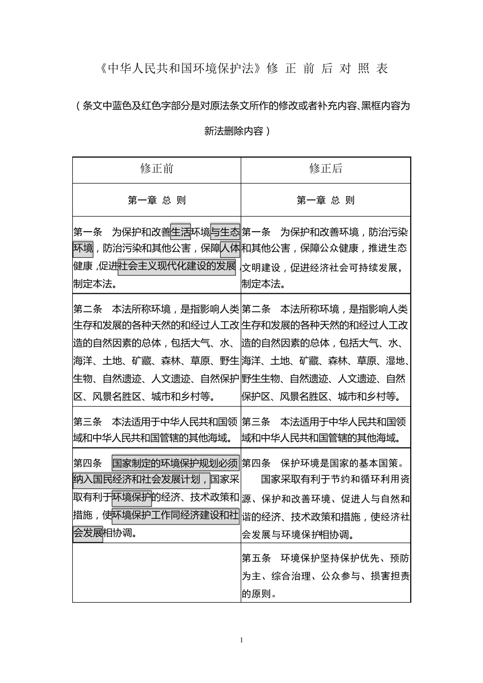 (最好的)2014版环境保护法新旧对照表_第1页