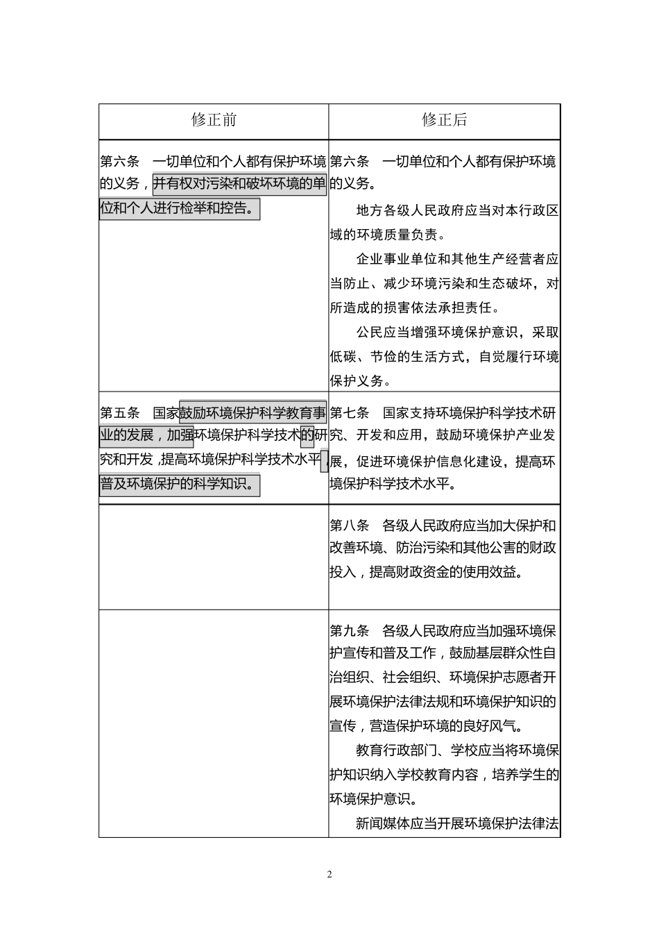 (最好的)2014版环境保护法新旧对照表_第2页