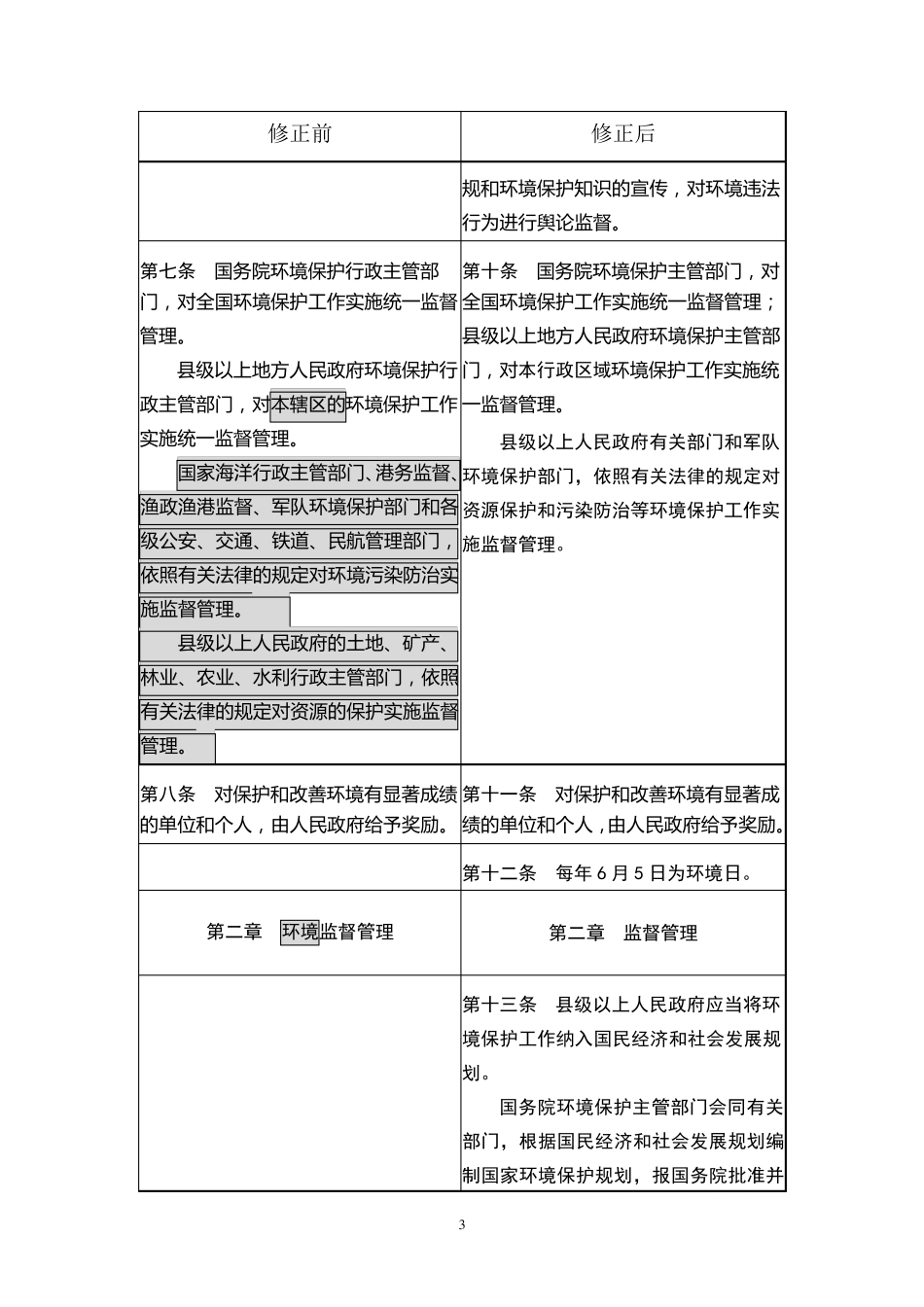 (最好的)2014版环境保护法新旧对照表_第3页