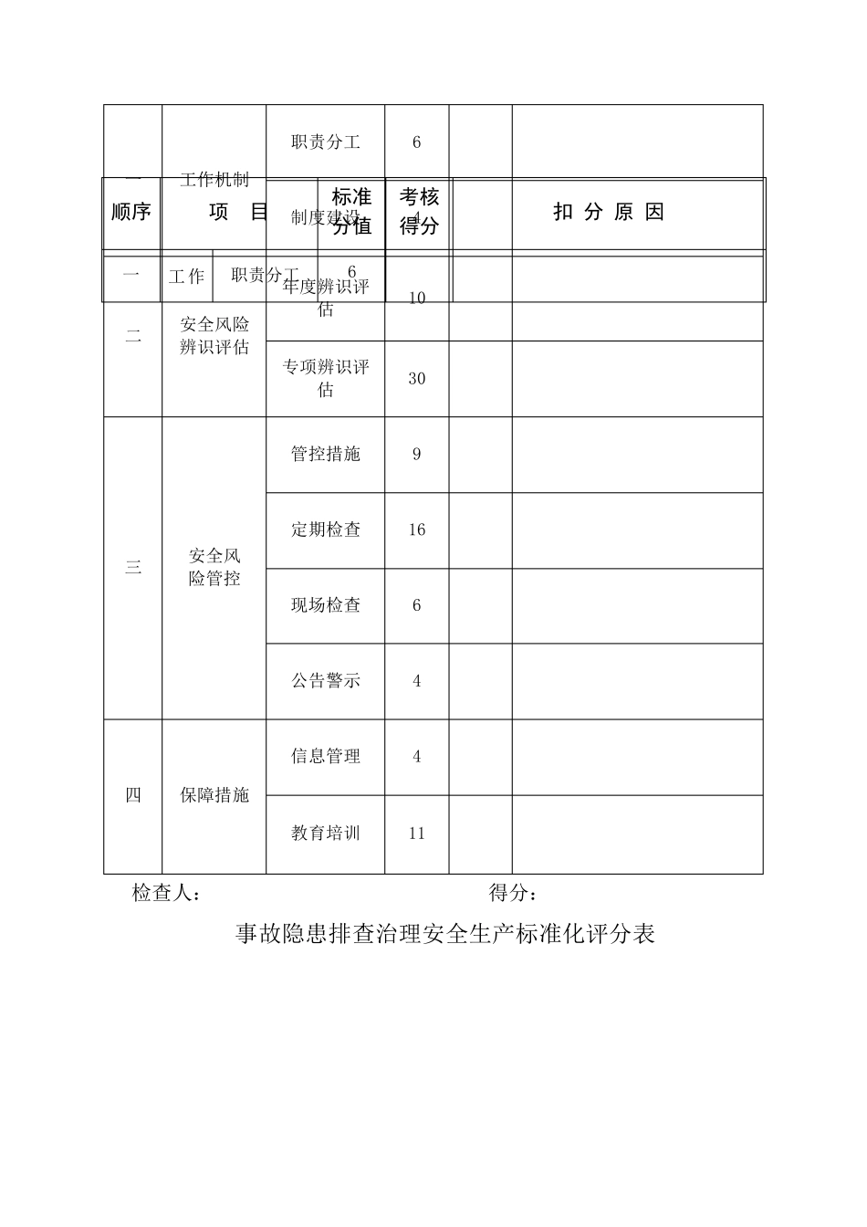 (最新2018)安全生产标准化评分表_第2页