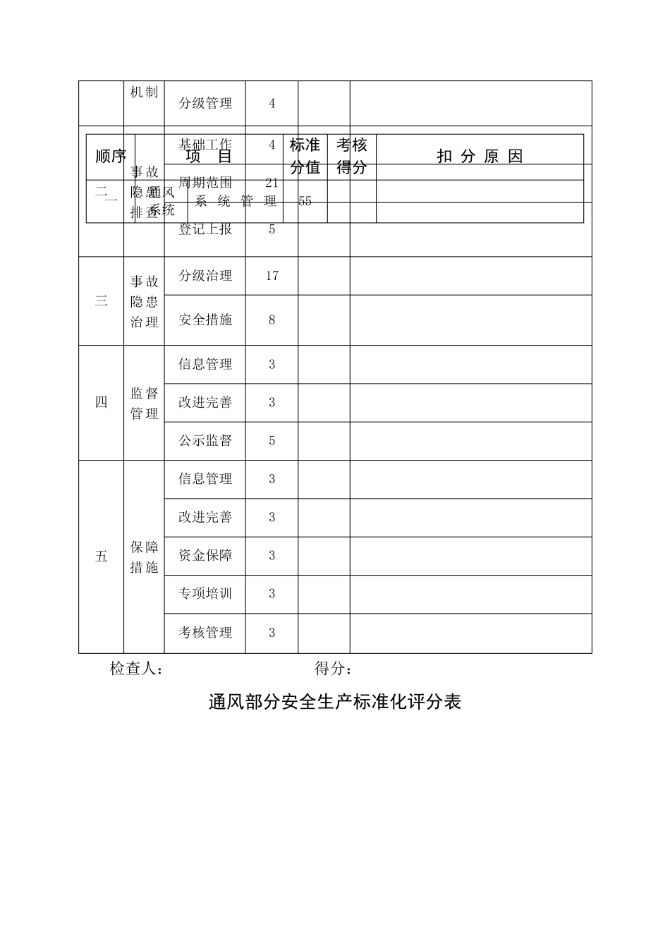 (最新2018)安全生产标准化评分表_第3页
