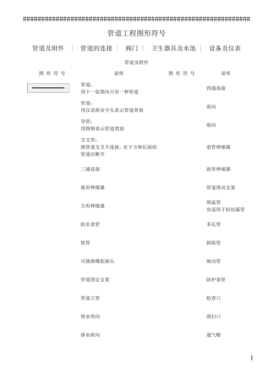 (最新、最全)管道工程图形符号_第1页