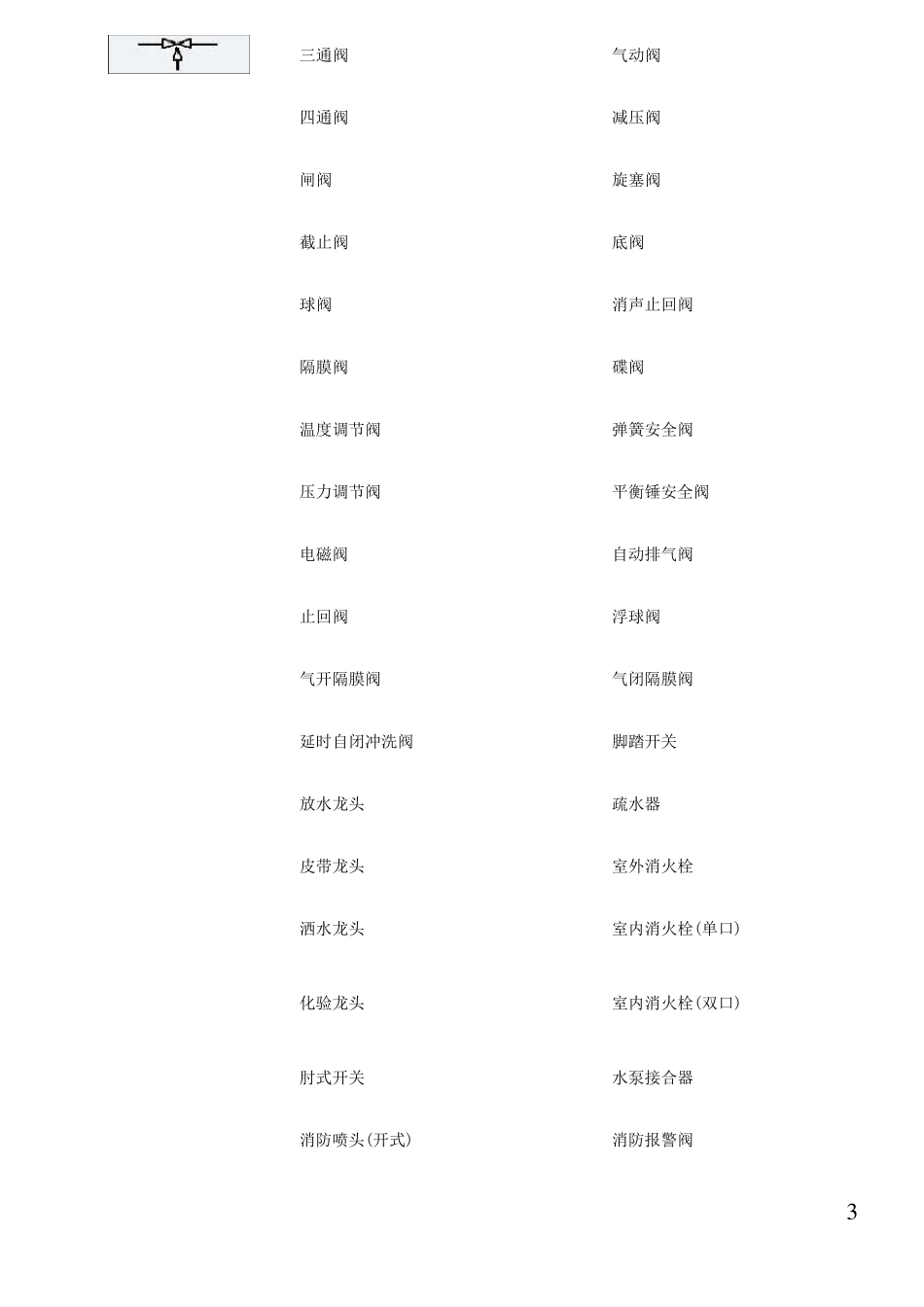 (最新、最全)管道工程图形符号_第3页