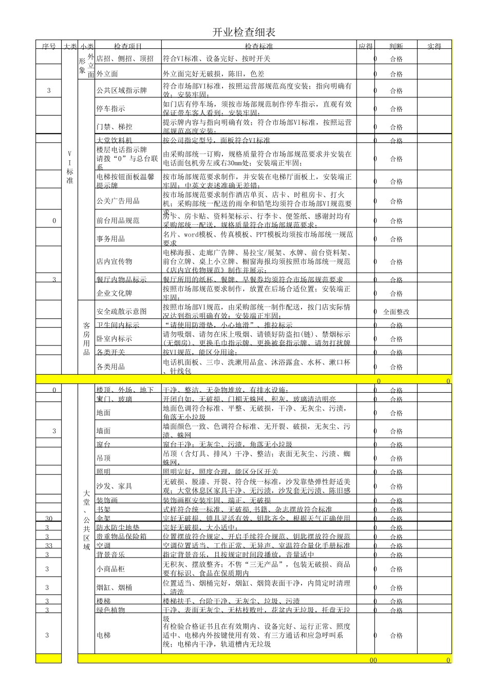 (最详细)酒店开业检查表_第1页
