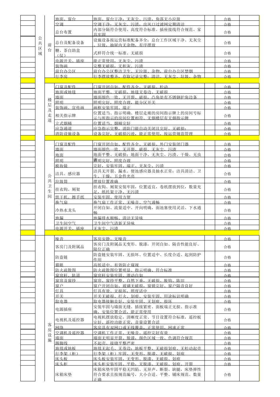 (最详细)酒店开业检查表_第2页