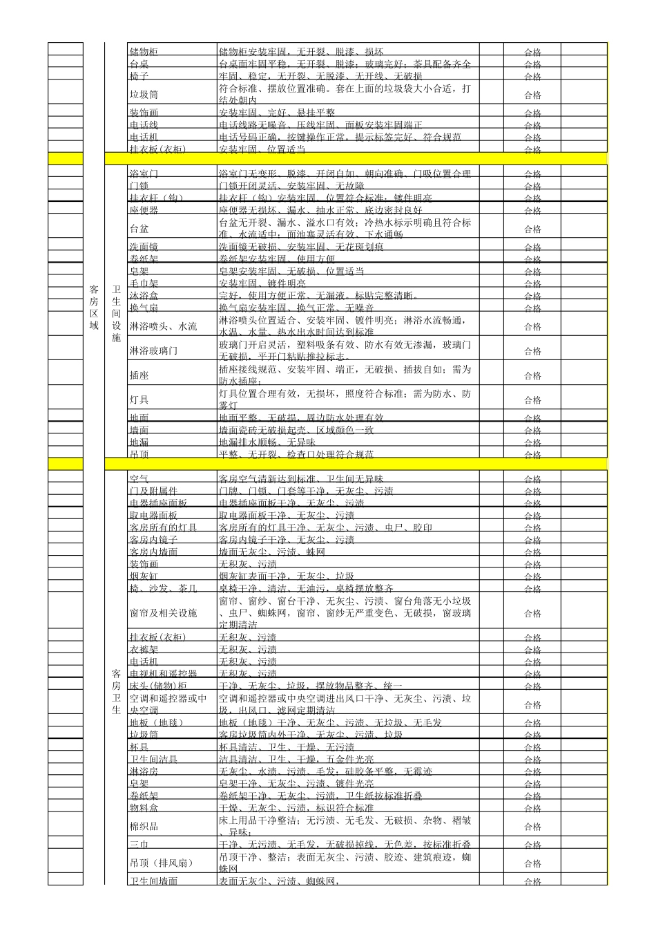 (最详细)酒店开业检查表_第3页