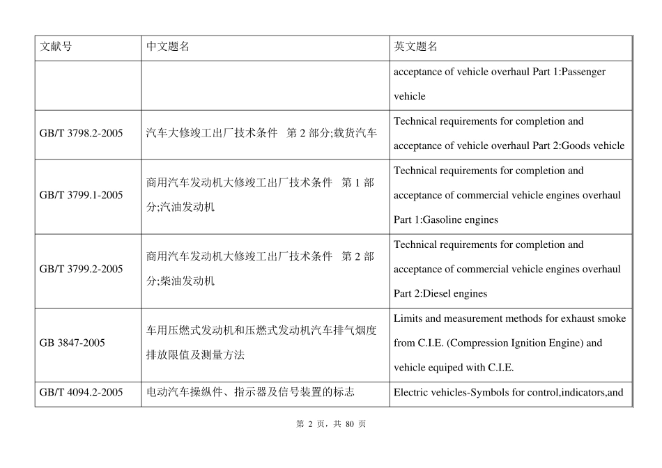 (汽车行业)中国汽车国家标准和行业标准_第2页