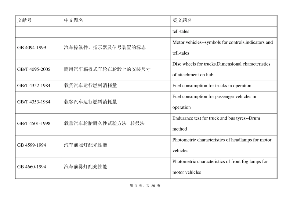 (汽车行业)中国汽车国家标准和行业标准_第3页