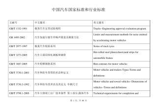 (汽车行业)中国汽车国家标准和行业标准