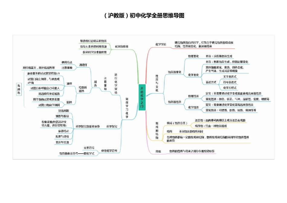 (沪教版)初中化学全册思维导图_第1页