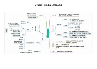 (沪教版)初中化学全册思维导图