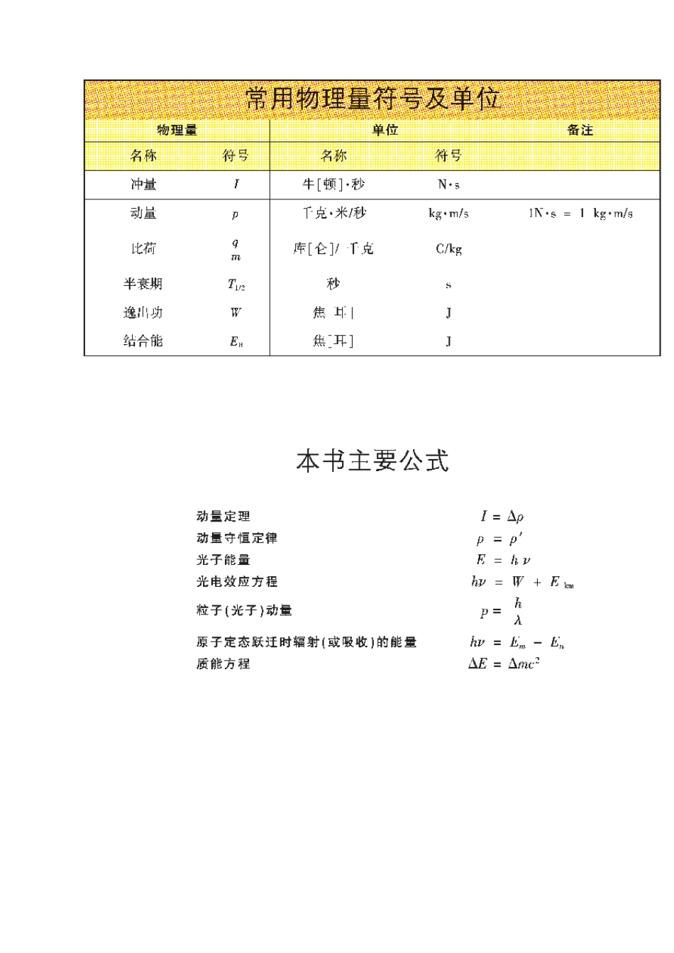 (沪科版)高中物理电子版教材：选修35(PDF版)_第1页