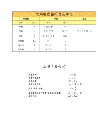 (沪科版)高中物理电子版教材：选修35(PDF版)