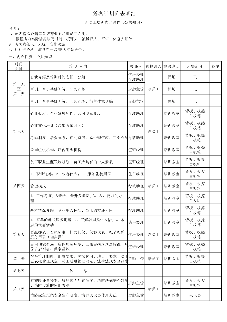 (洗浴筹备)员工培训计划表_第1页