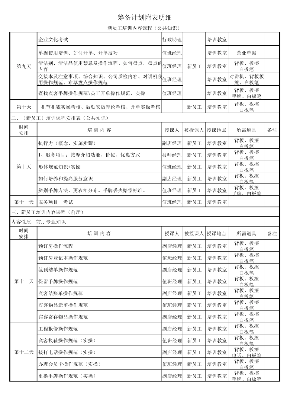 (洗浴筹备)员工培训计划表_第2页