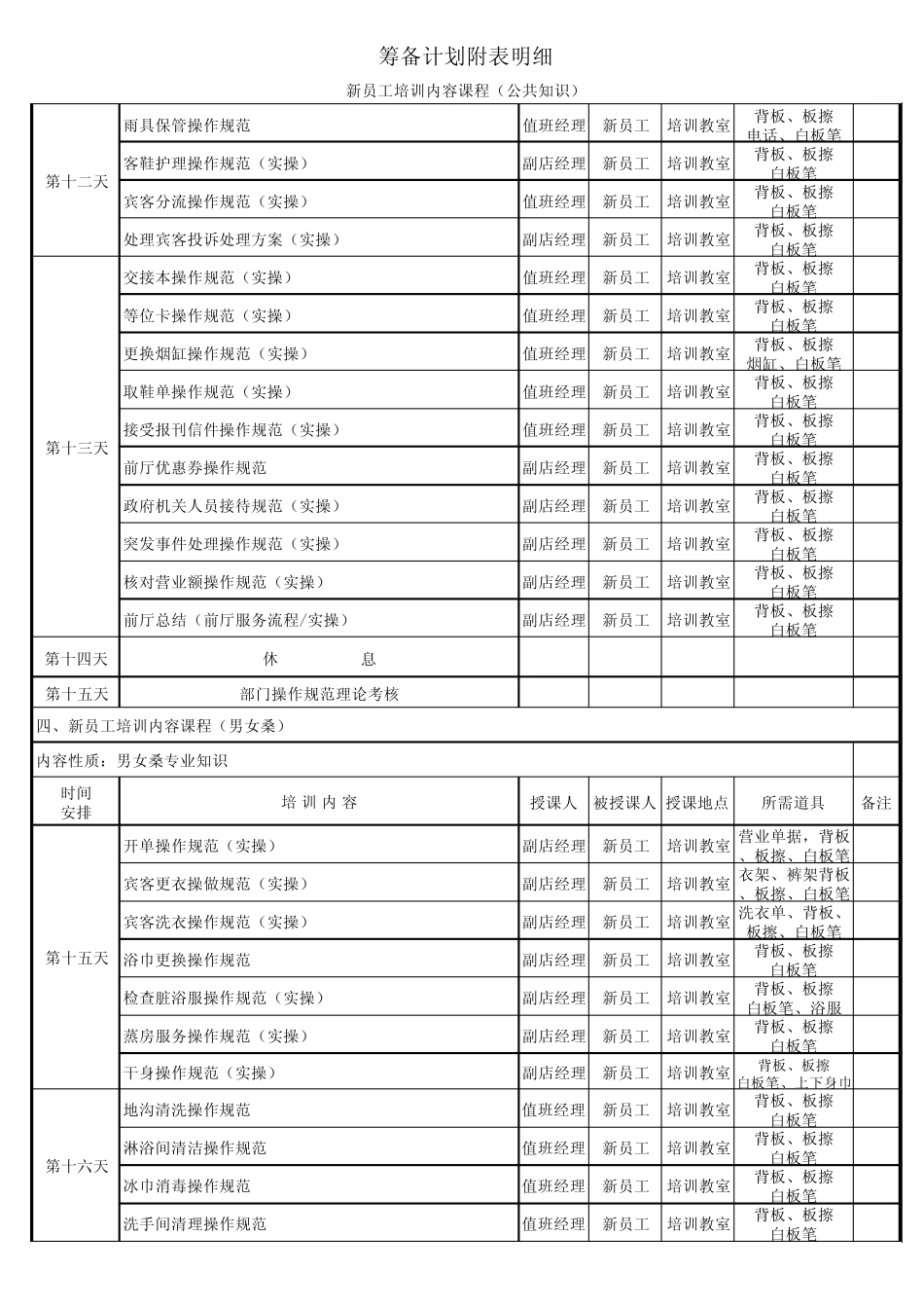 (洗浴筹备)员工培训计划表_第3页