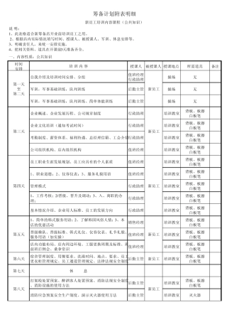 (洗浴筹备)员工培训计划表