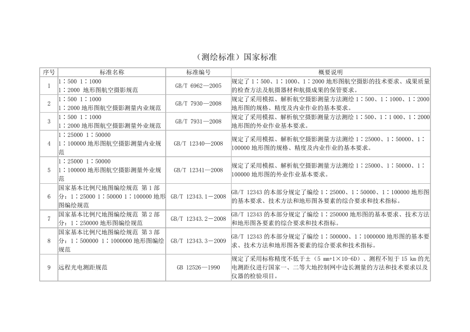 (测绘标准)国家标准_第1页