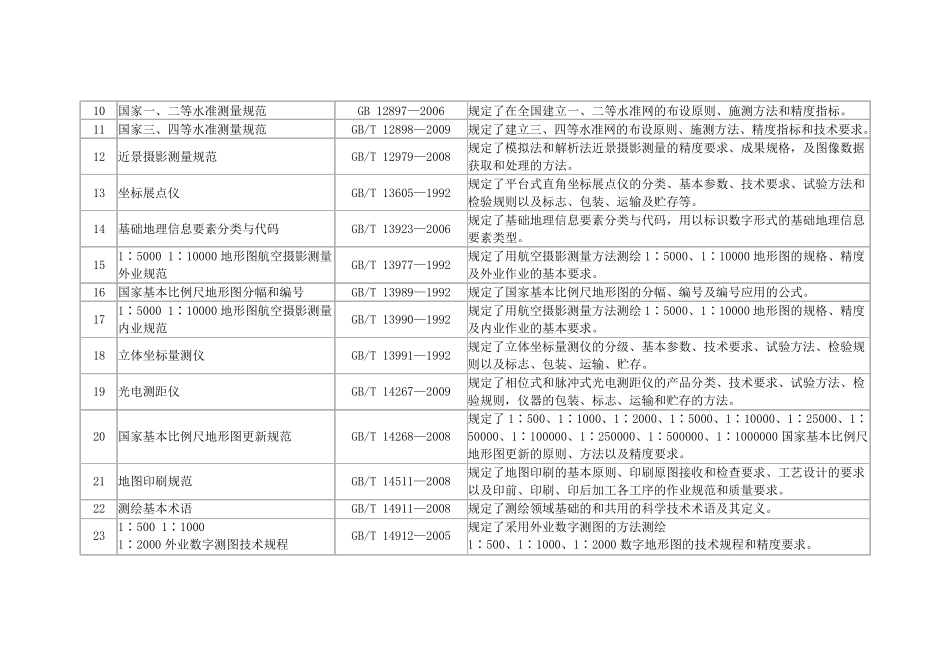 (测绘标准)国家标准_第2页