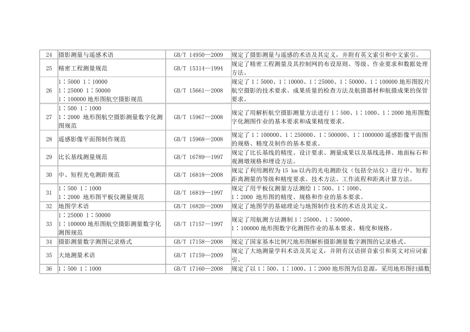 (测绘标准)国家标准_第3页