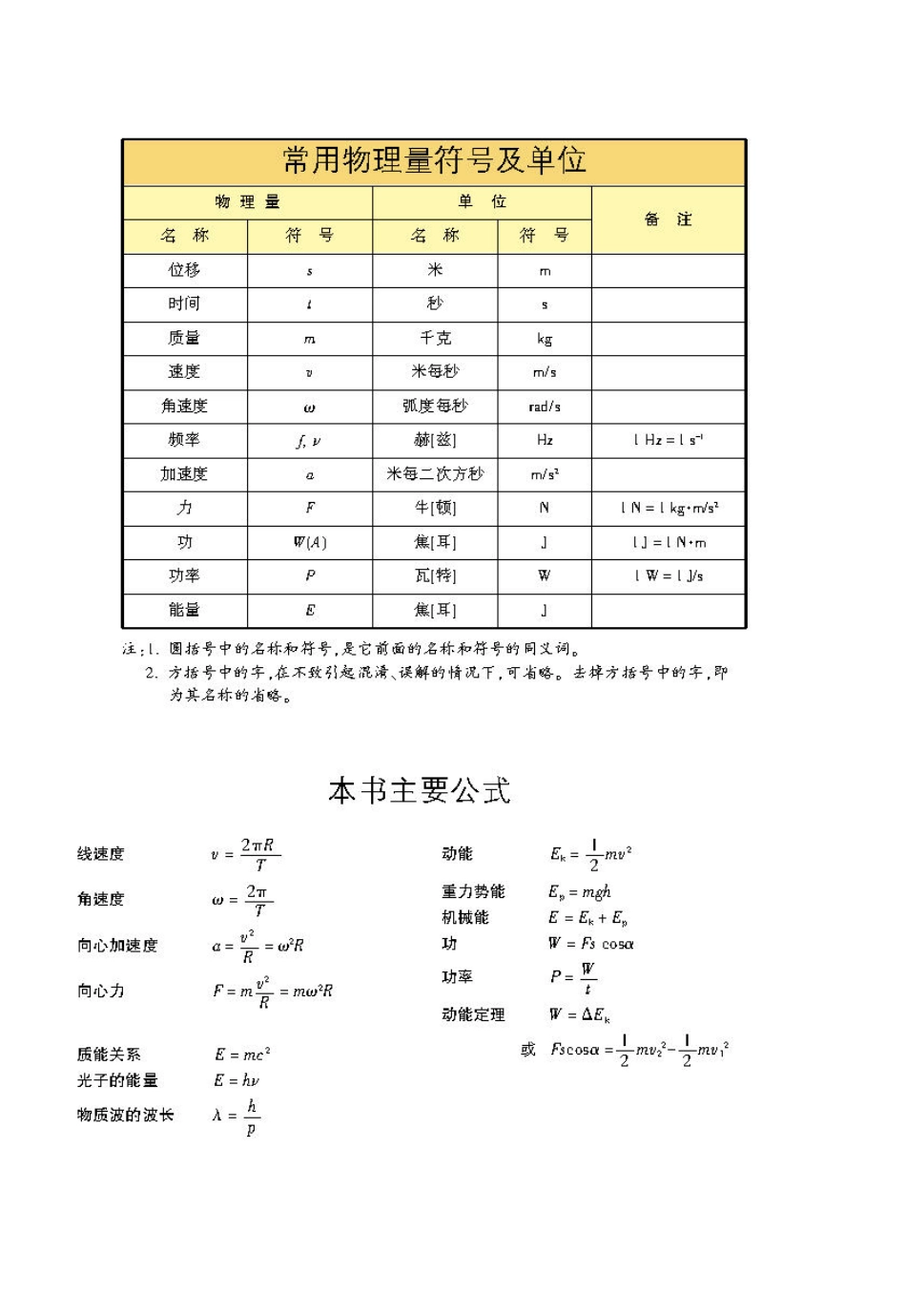 (沪科版)高中物理电子版教材：必修2(PDF版)_第1页