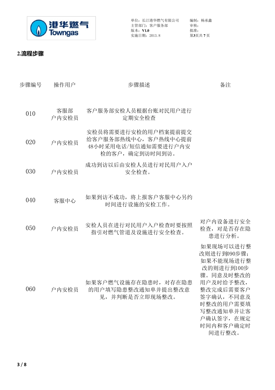 (港华)民用户设施安检工作流程_第3页