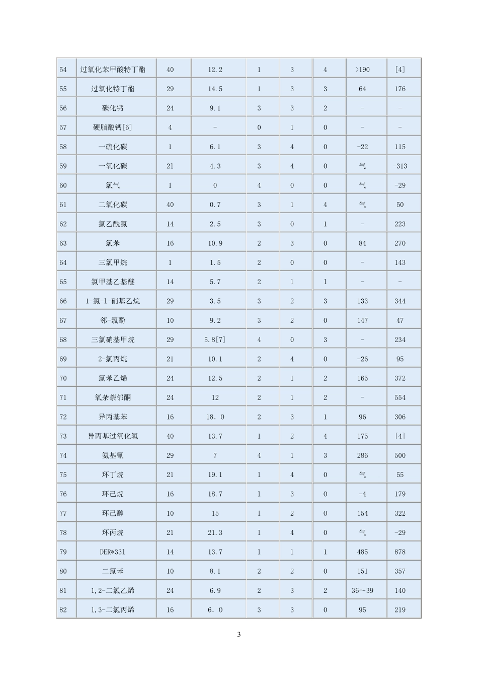 (物质系数表)_第3页