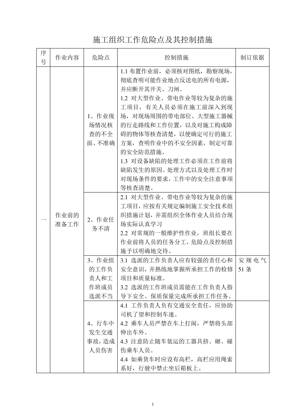 (电力)工作危险点及其控制措施_第2页