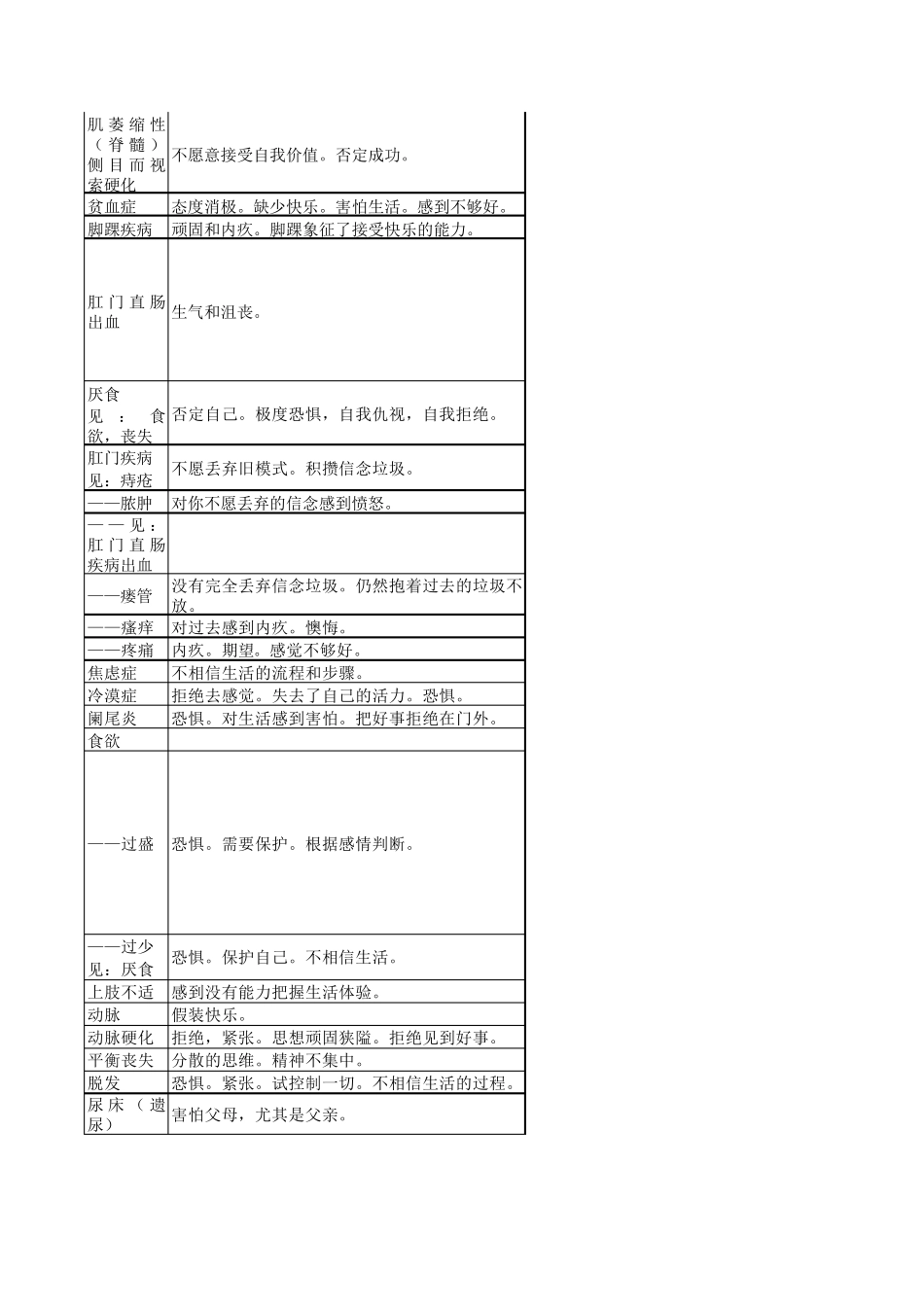 (真正)露易丝海身心对应表_第2页