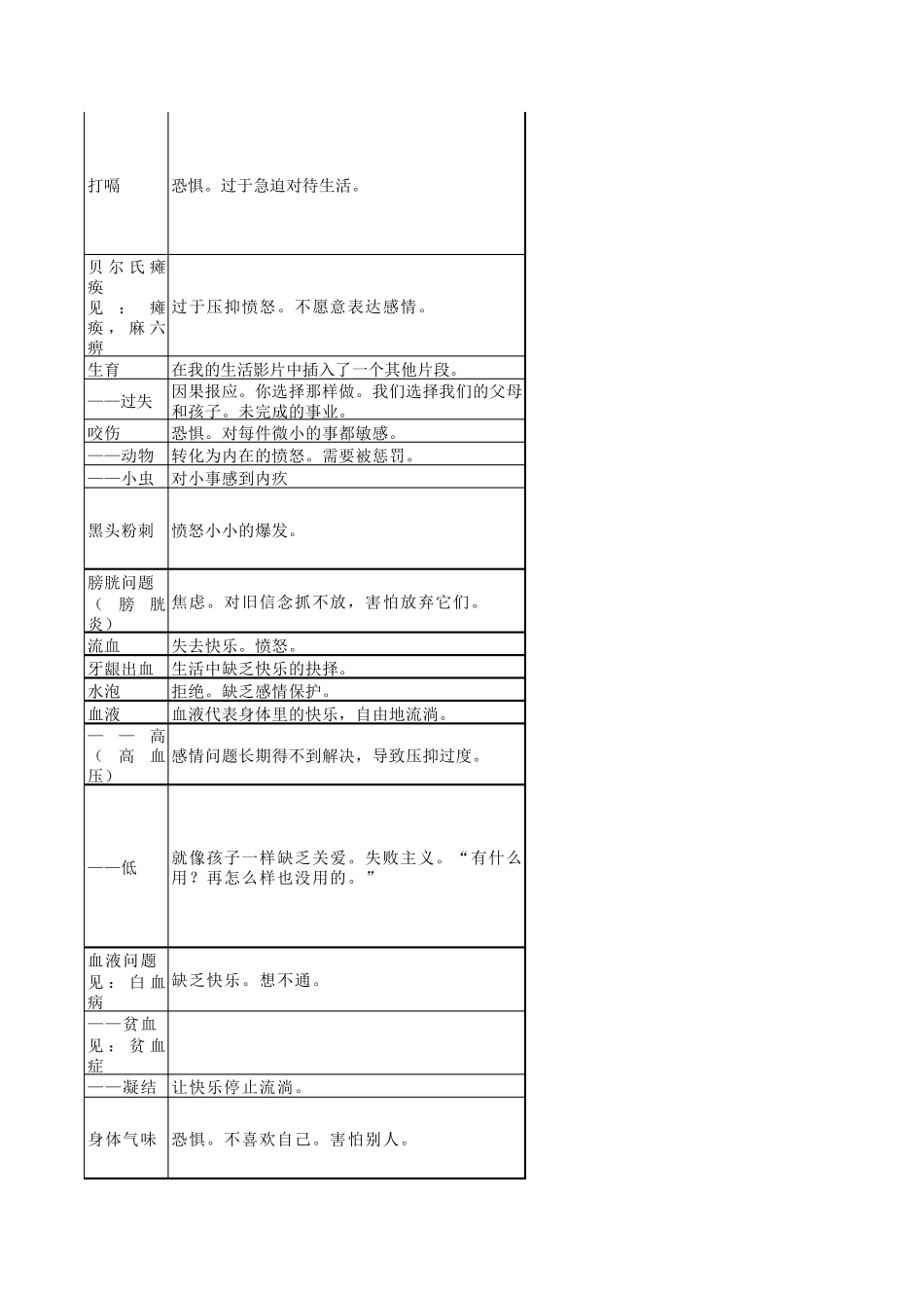 (真正)露易丝海身心对应表_第3页