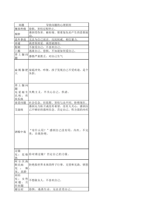 (真正)露易丝海身心对应表