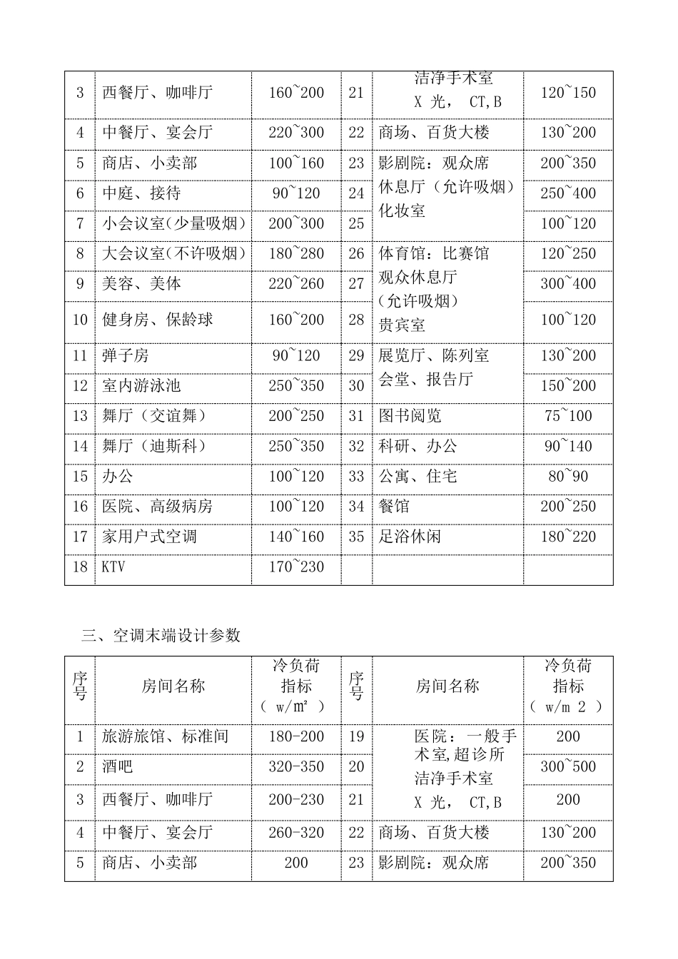 (空调)统一设计规范和要求_第2页