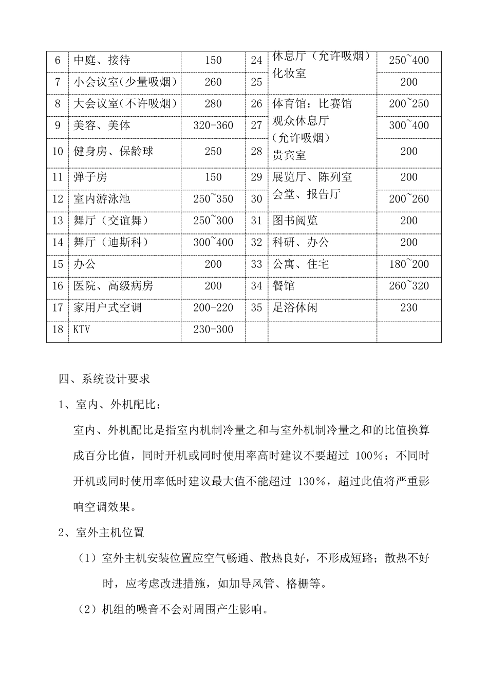 (空调)统一设计规范和要求_第3页