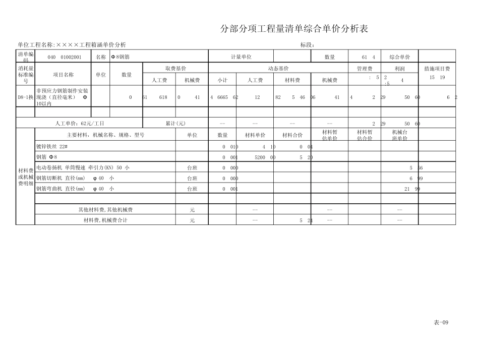 (箱涵)分部分项工程量清单综合单价分析表_第1页