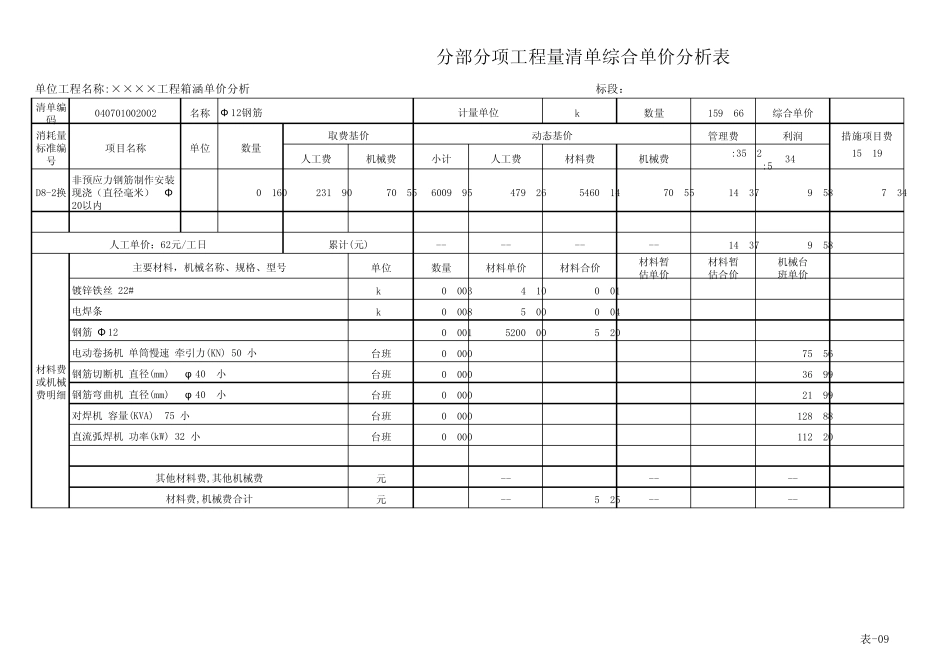 (箱涵)分部分项工程量清单综合单价分析表_第2页