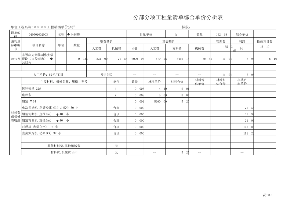 (箱涵)分部分项工程量清单综合单价分析表_第3页