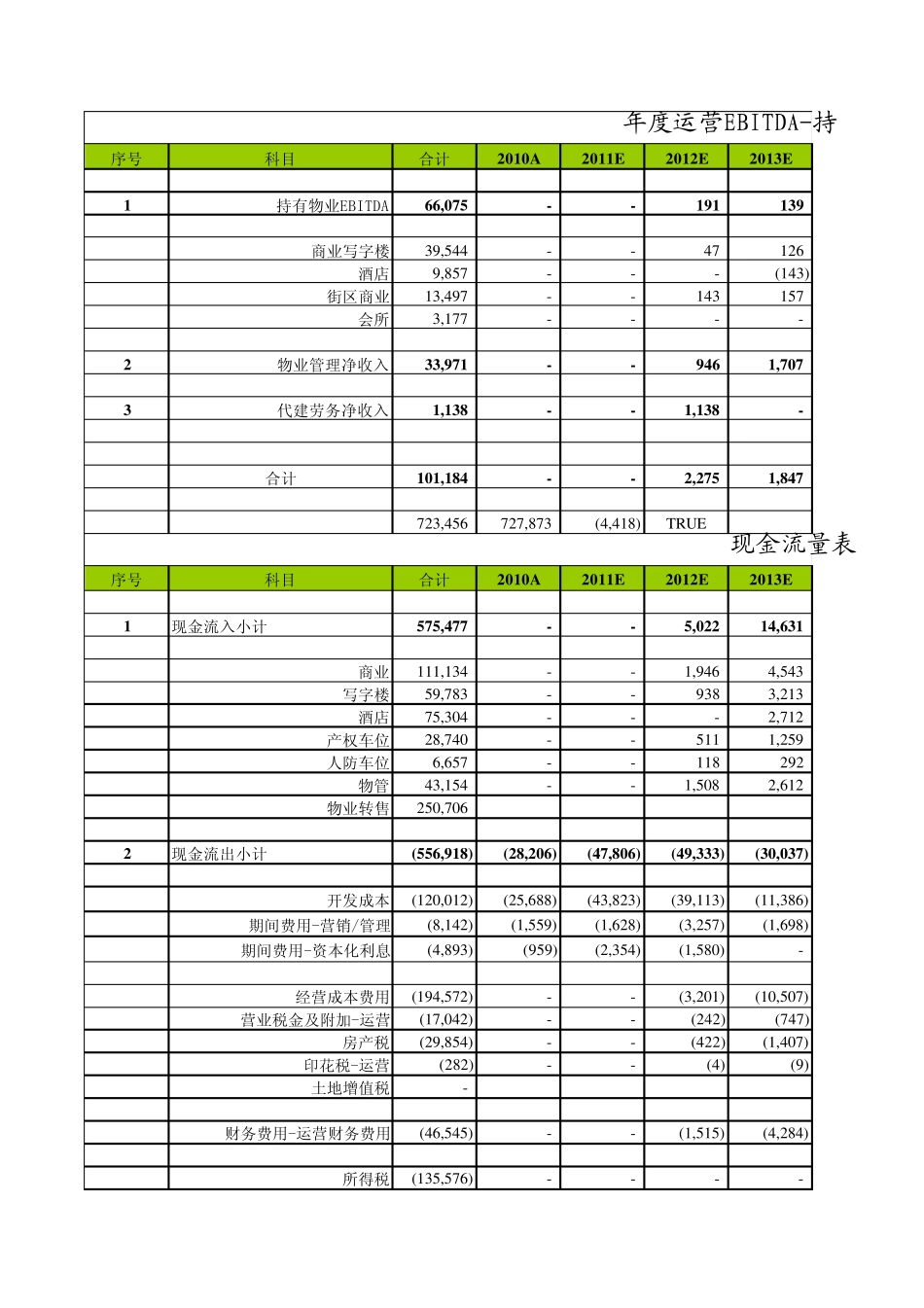 (精全)房地产投资测算表_第2页