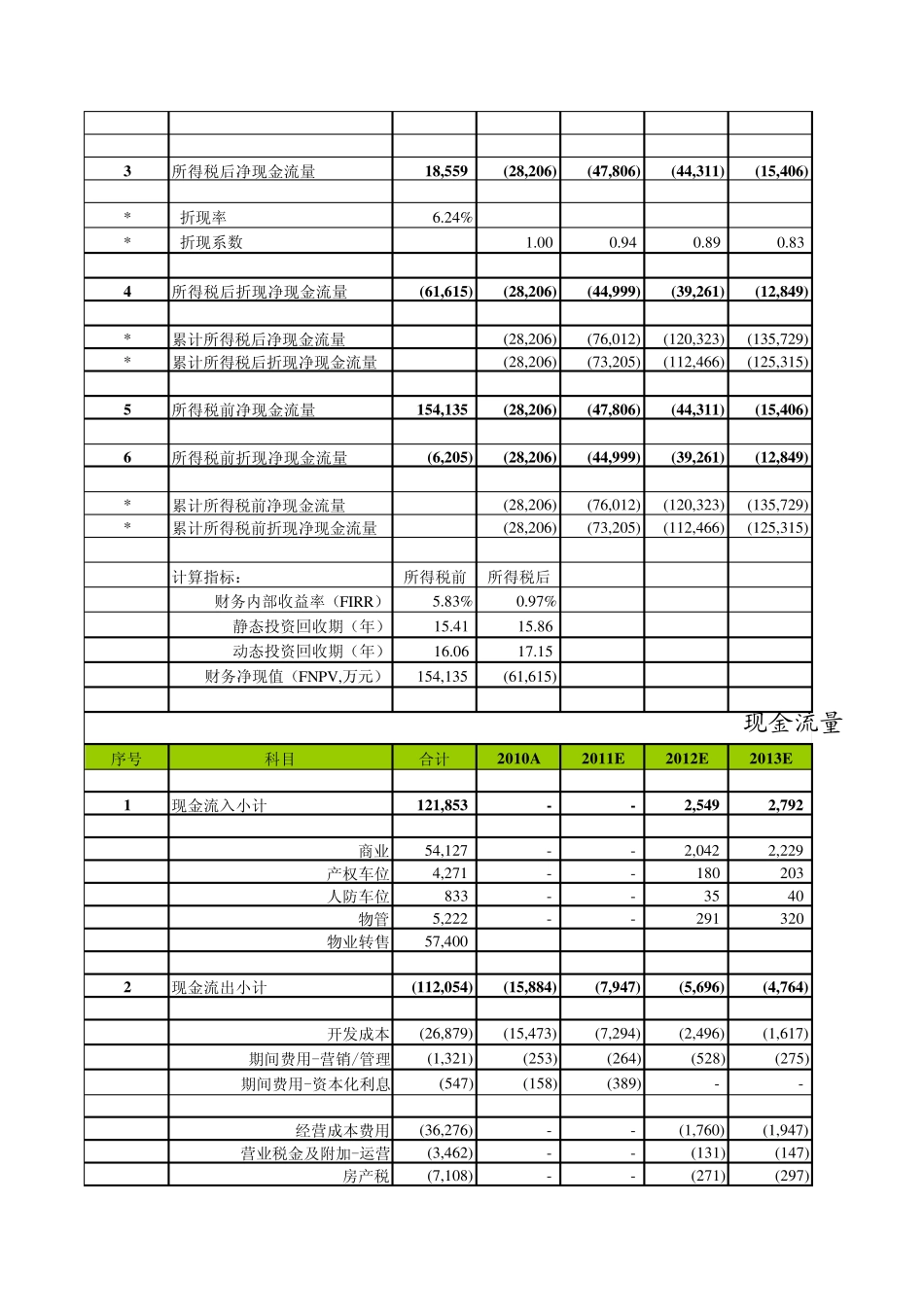 (精全)房地产投资测算表_第3页