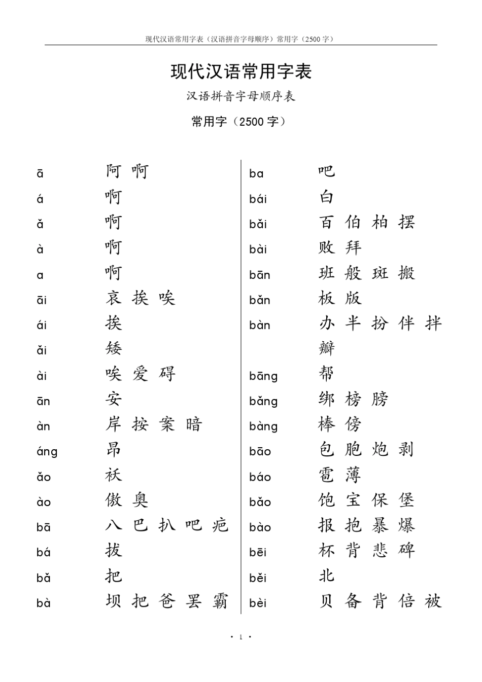 (精美版)现代汉语常用字表(常用字2500字,汉语拼音字母顺序)_第1页