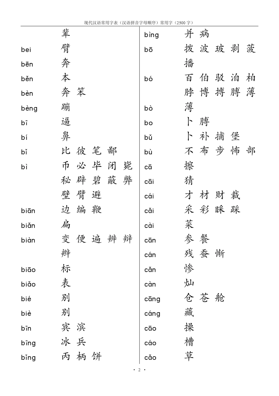 (精美版)现代汉语常用字表(常用字2500字,汉语拼音字母顺序)_第2页