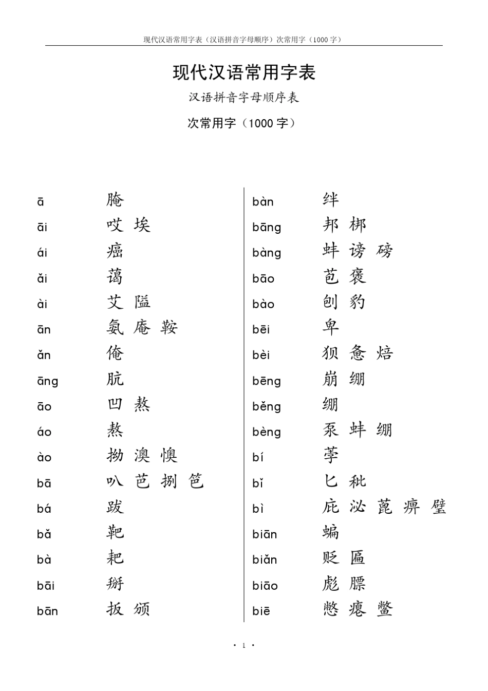 (精美版)现代汉语常用字表(次常用字1000字,汉语拼音字母顺序)_第1页