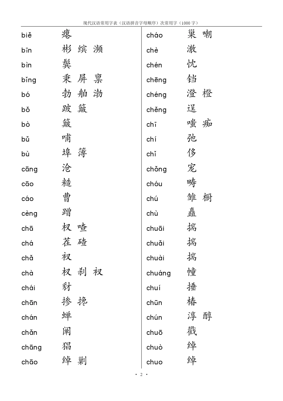 (精美版)现代汉语常用字表(次常用字1000字,汉语拼音字母顺序)_第2页