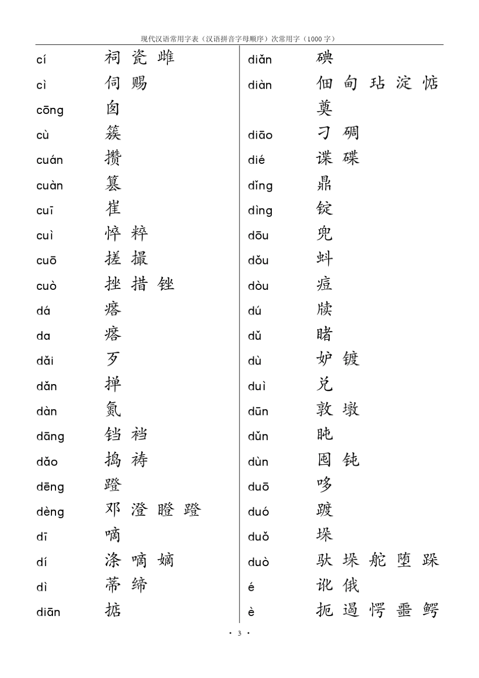 (精美版)现代汉语常用字表(次常用字1000字,汉语拼音字母顺序)_第3页