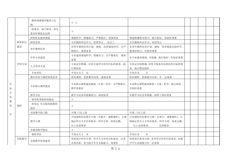 (终稿)2013教学单位教学工作绩效考核指标体系_第2页