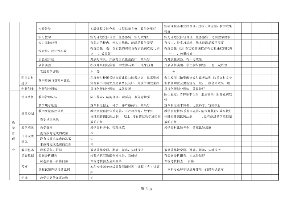 (终稿)2013教学单位教学工作绩效考核指标体系_第3页