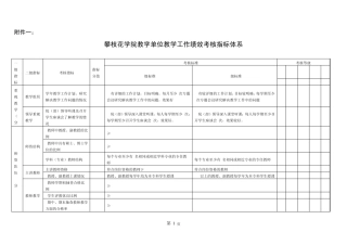 (终稿)2013教学单位教学工作绩效考核指标体系