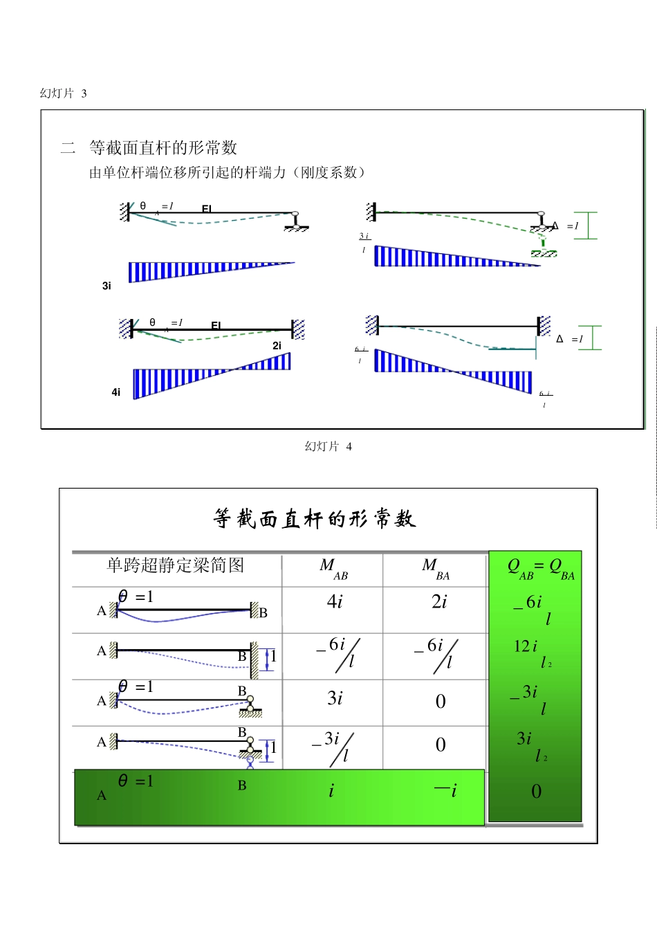 (结构力学)位移法专题讲解_第2页