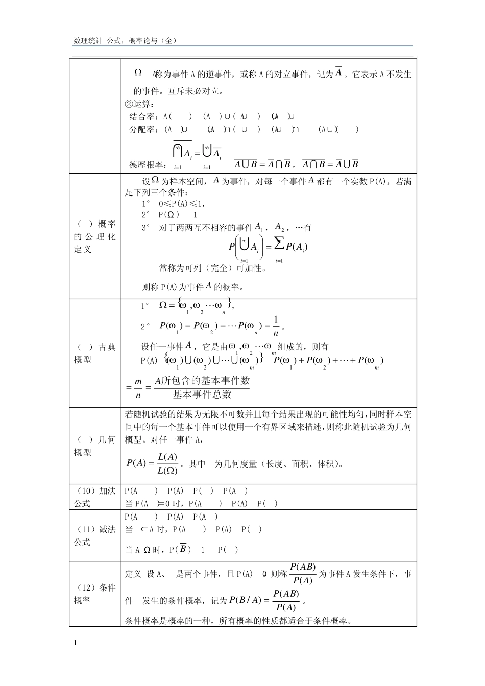 (考试必用)最全数理统计公式及概率学习_第2页