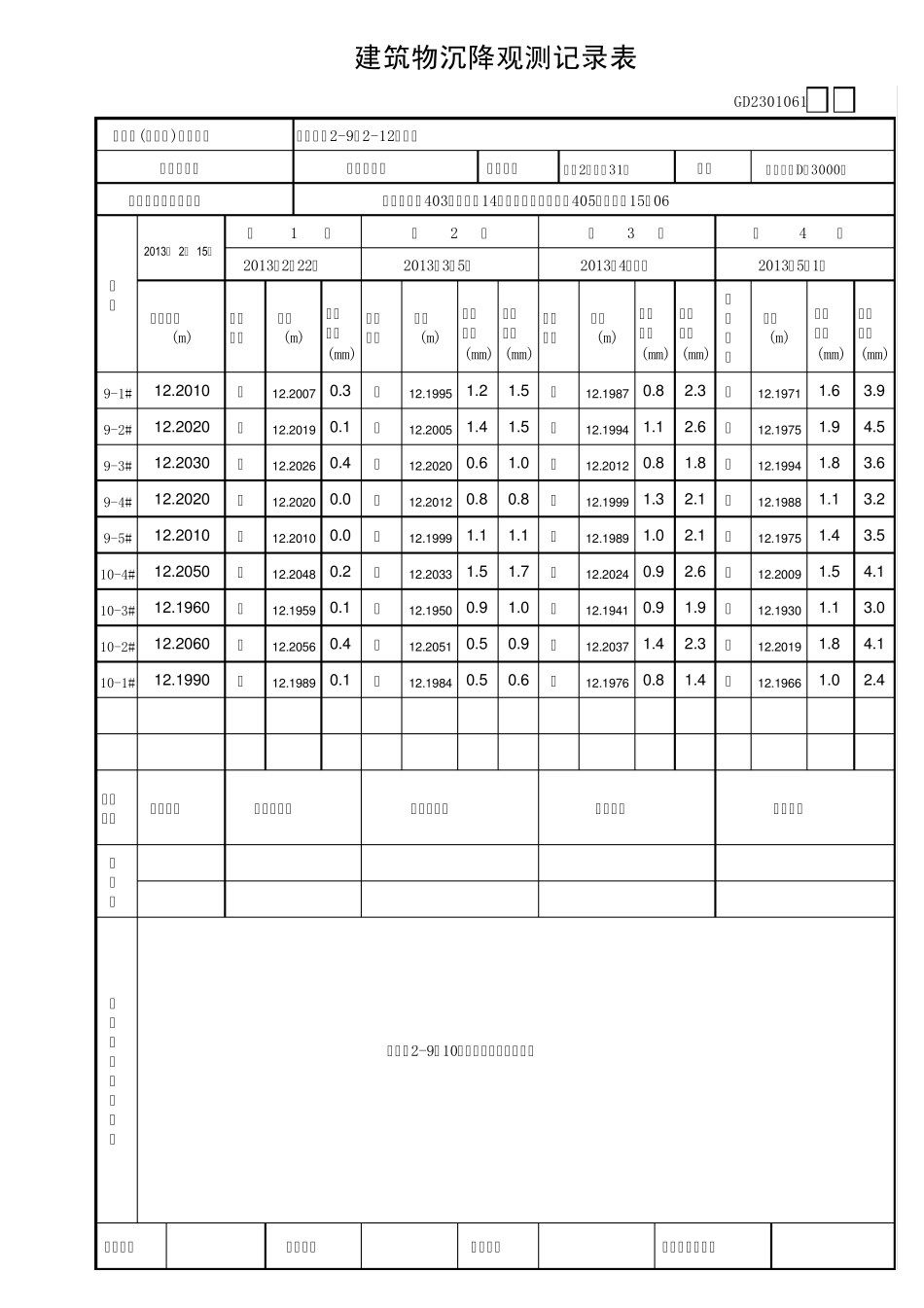 (自动填写数据)建筑物沉降观测记录表GD2301061_第1页