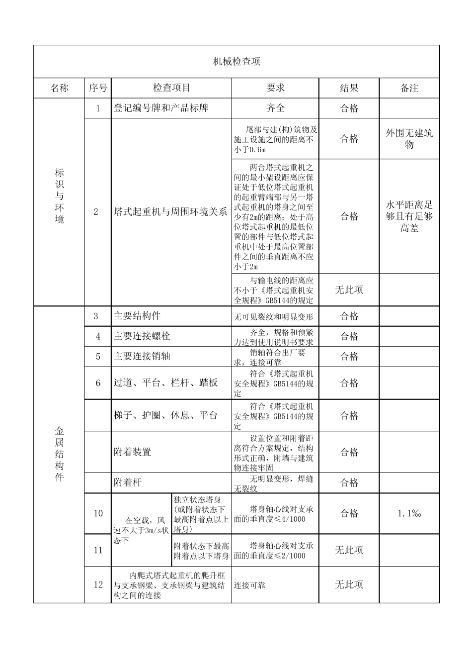 (范例)塔式起重机安装自检表_第2页